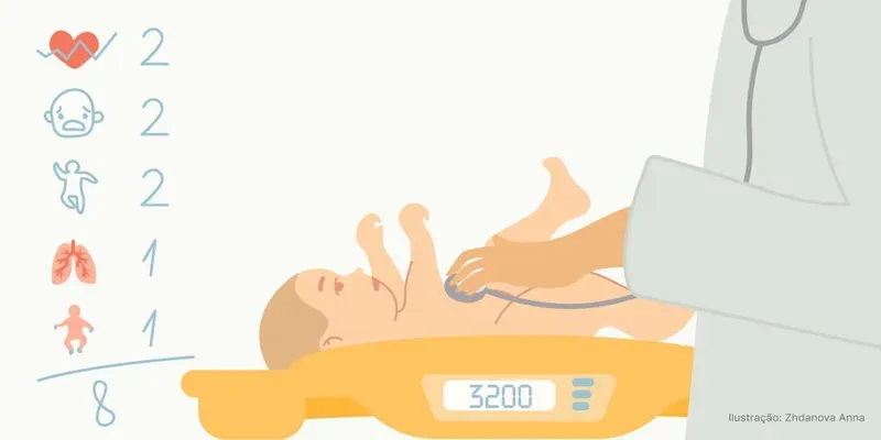 Escala de Apgar: o que ela mede?