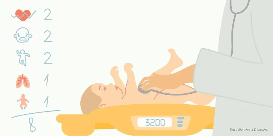 Apgar scale: What does it measure?