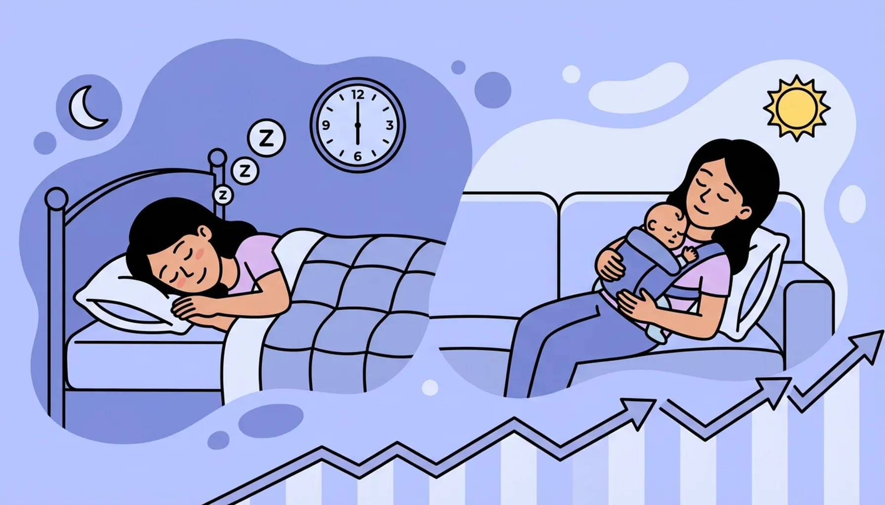 Mejora la calidad del sueño