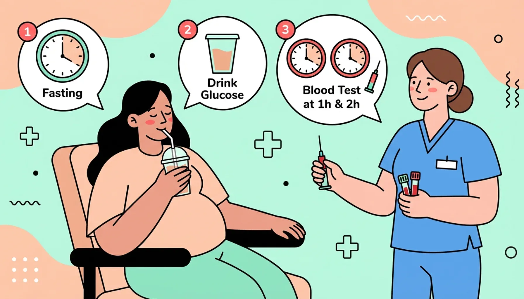 Why you need to do a glucose tolerance test (and why you shouldn't be afraid of it)