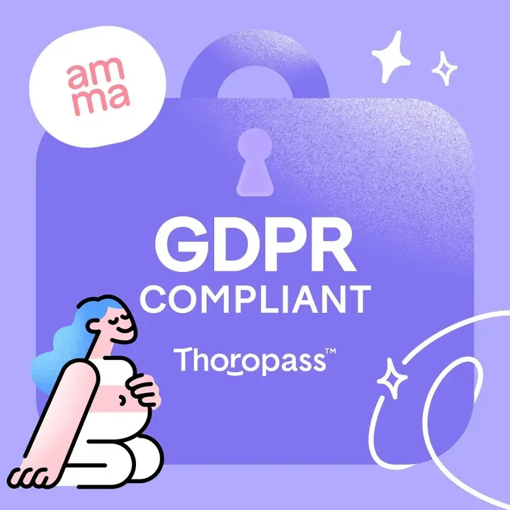 Gráfico de amma sobre el cumplimiento del GDPR con el logotipo de Thoropass