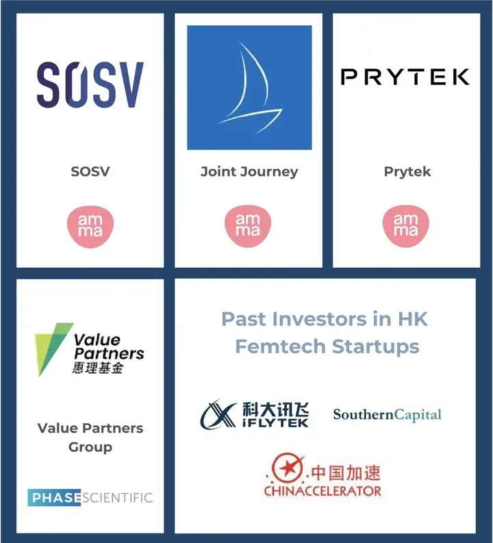 Tarjeta de la lista de femtech a seguir en Hong Kong: amma con sus inversionistas SOSV, Joint Journey y Prytek