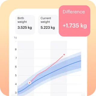 track growth